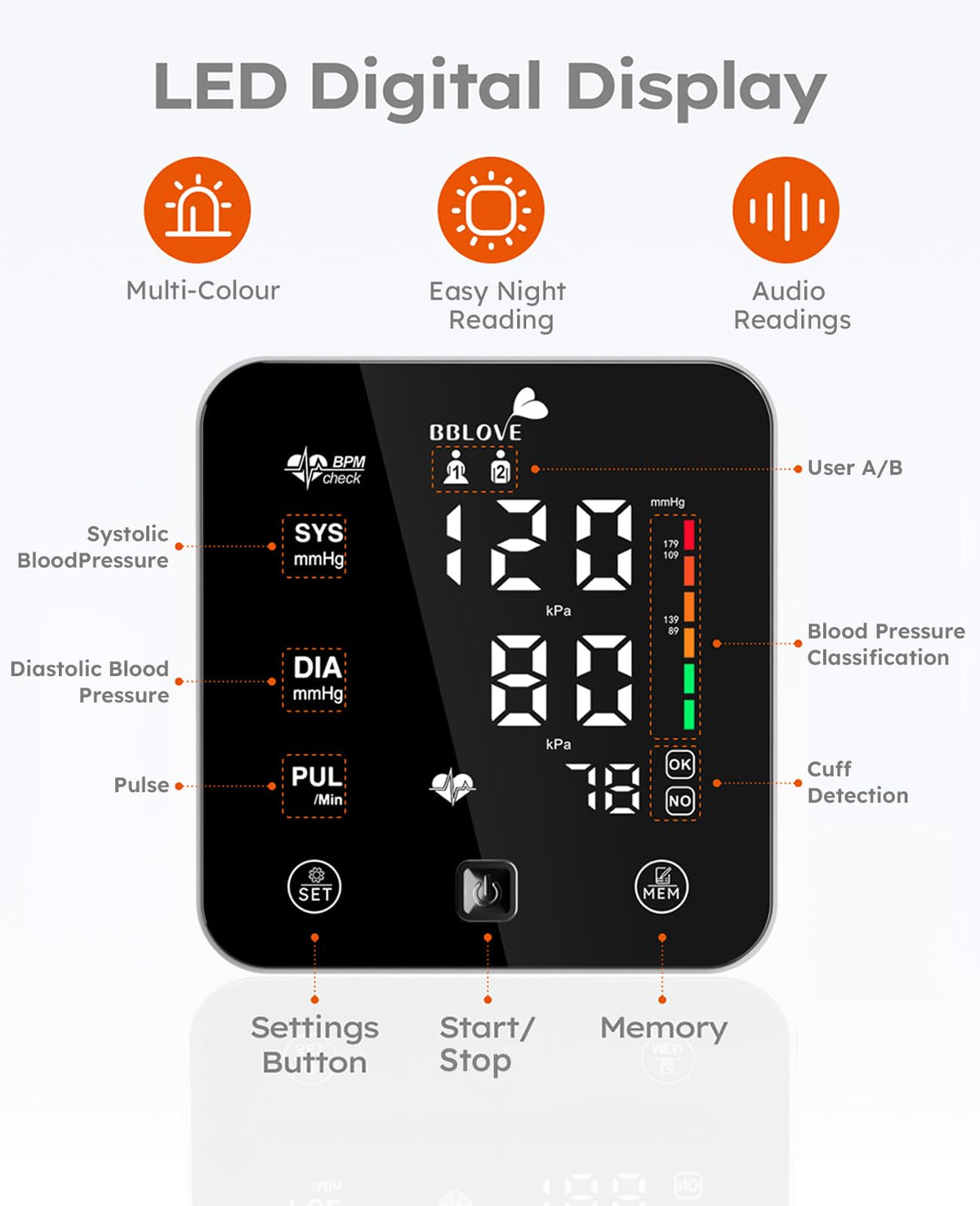 Blood Pressure Monitor with Adjustable Cuff and Carrying Case O6411