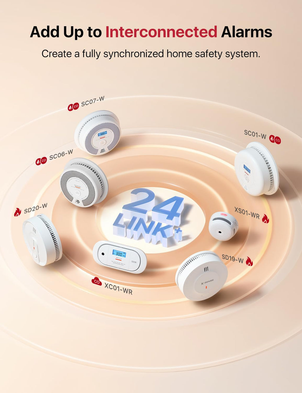 Wireless Interconnected Combination Smoke & CO Alarm U751