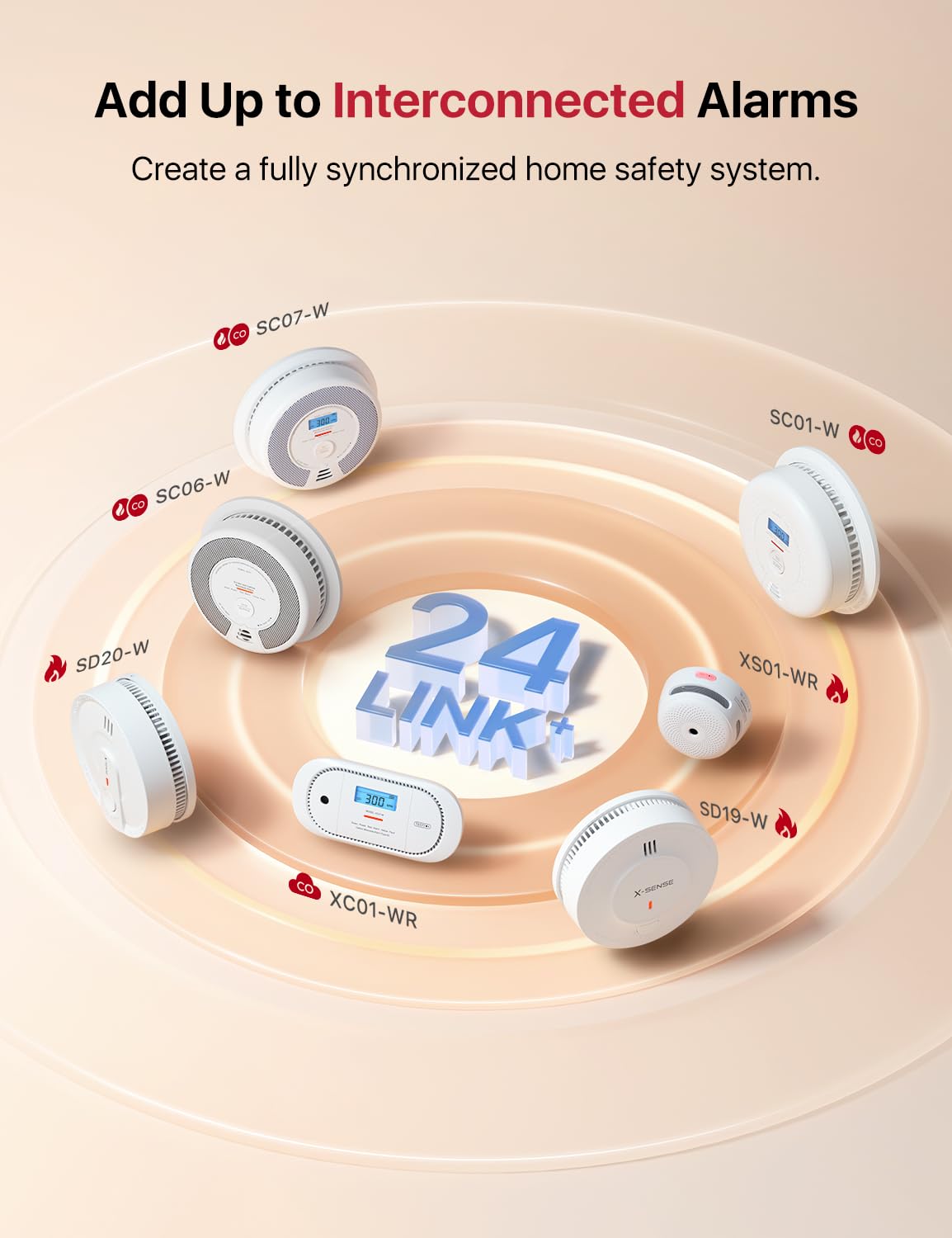 Wireless Interconnected Combination Smoke & CO Alarm U751
