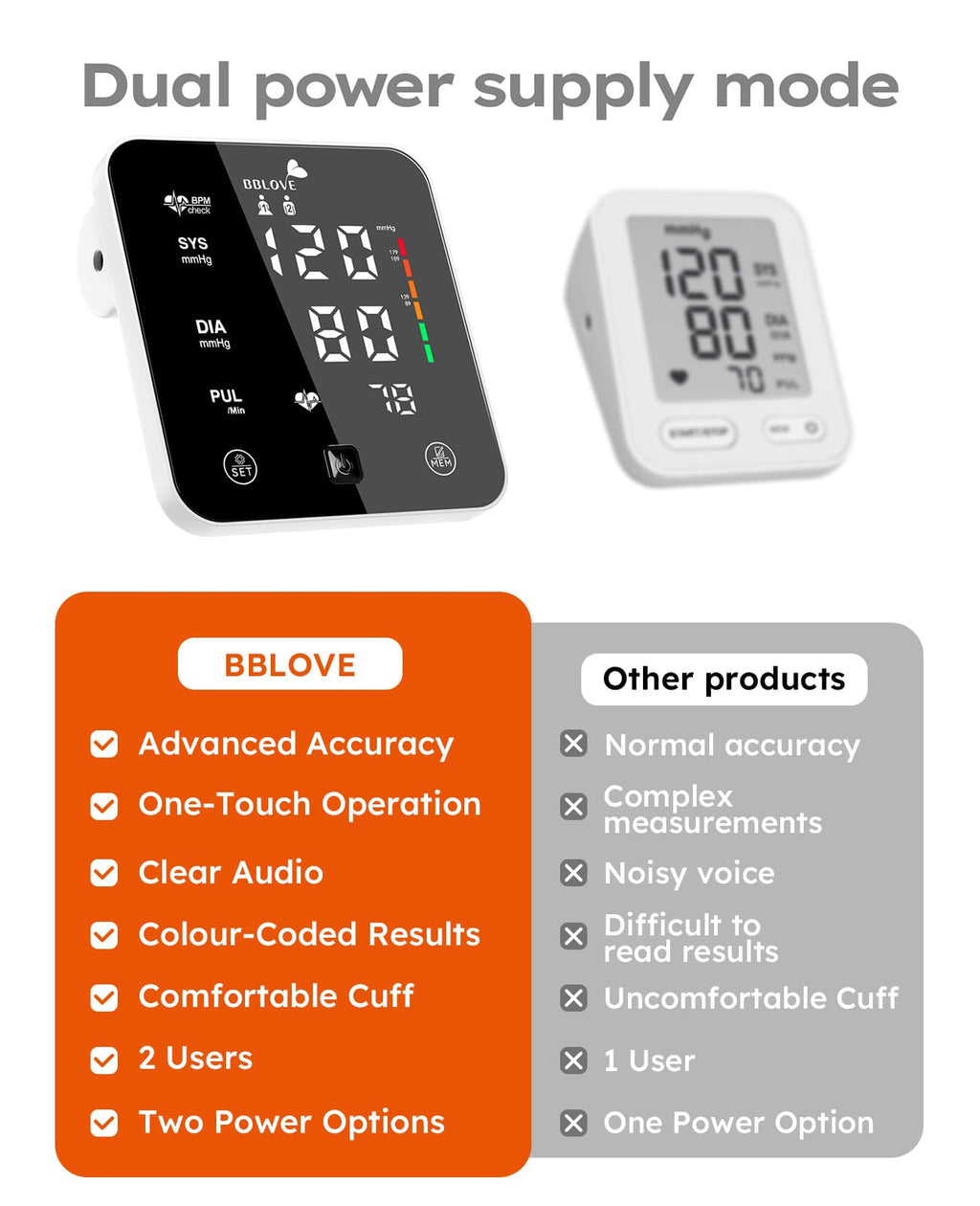 Blood Pressure Monitor with Adjustable Cuff and Carrying Case O6411