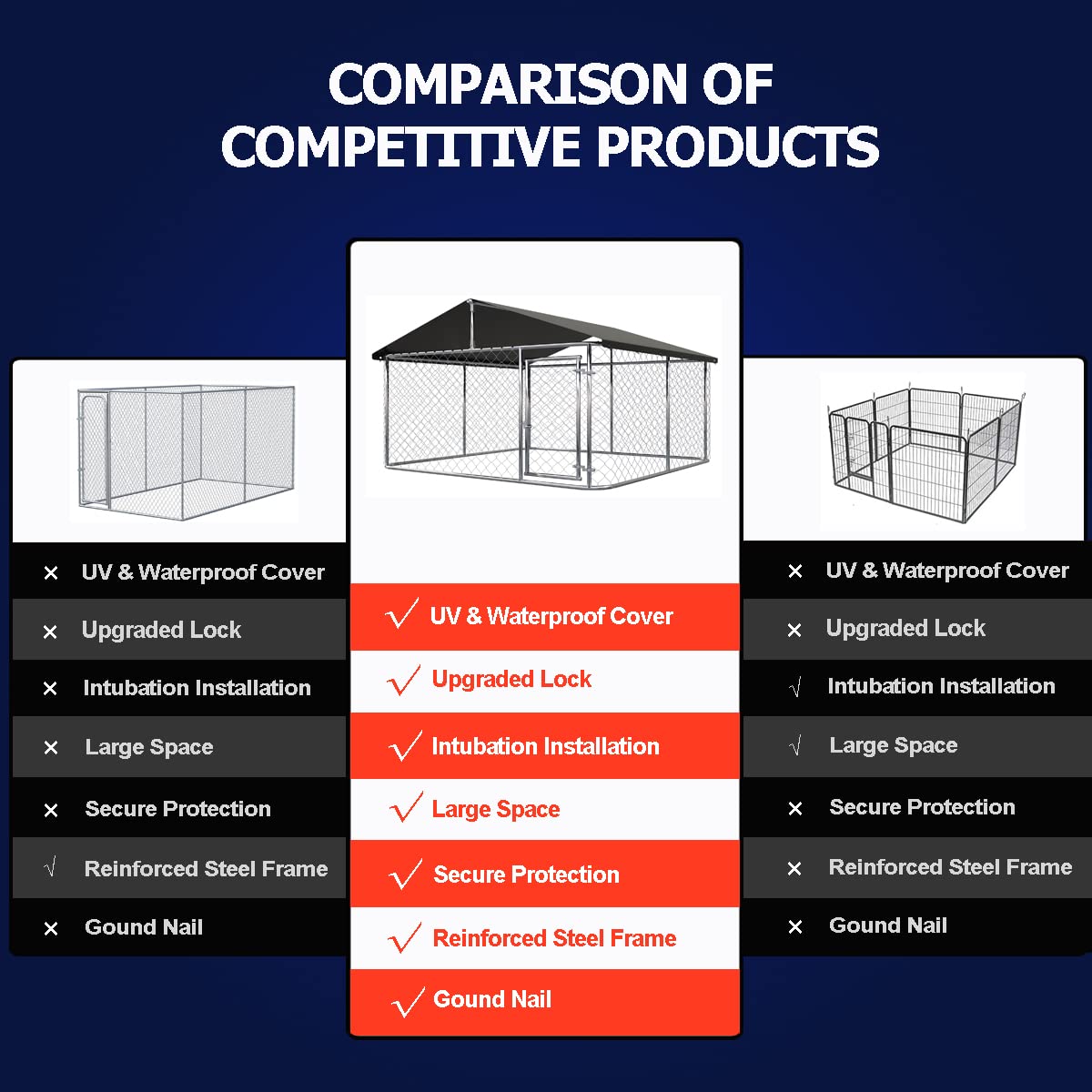 78”x 78” Heavy Duty Dog Enclosure E1019