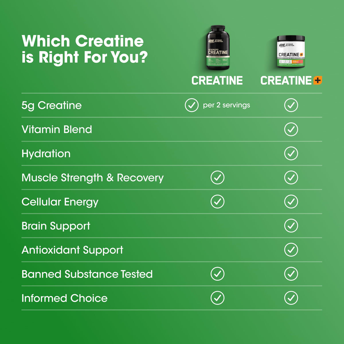 Micronized Creatine Monohydrate Capsules, 200 Ct K308875