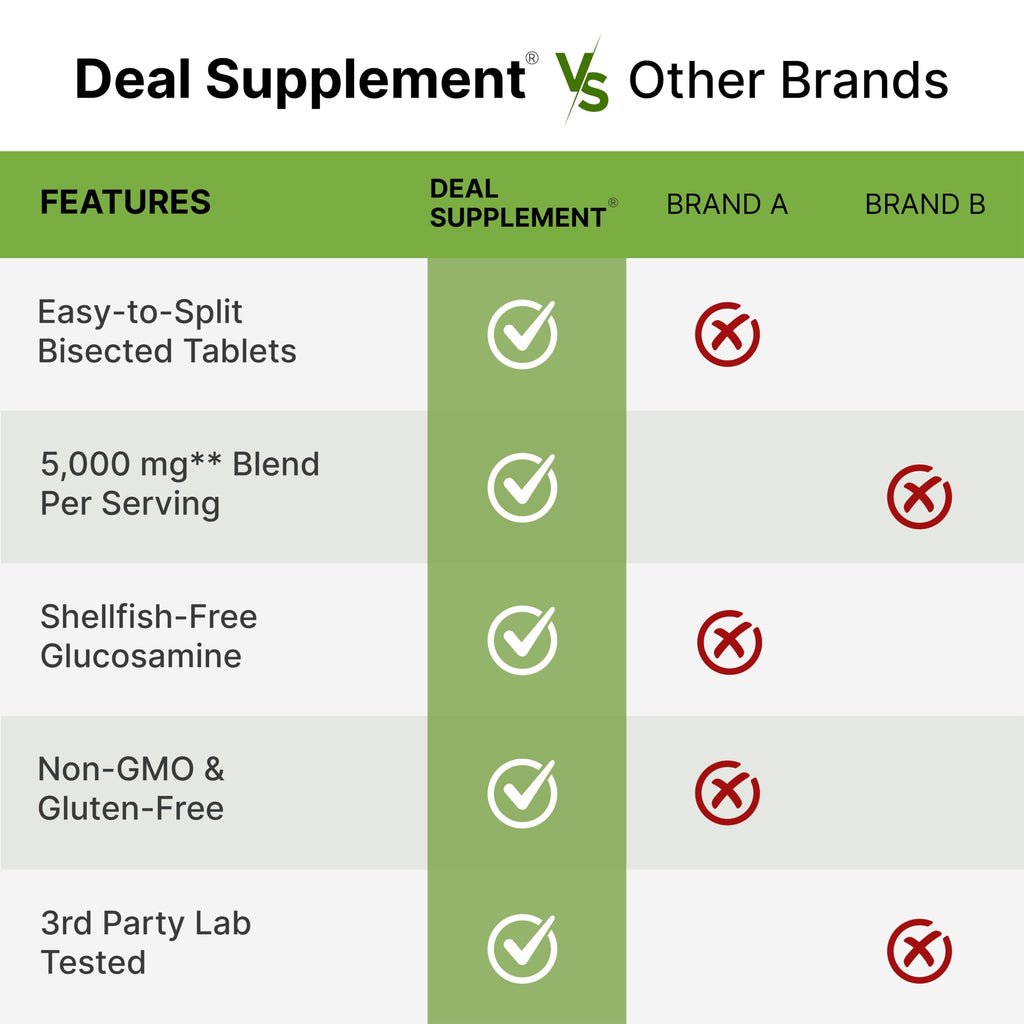 Glucosamine Chondroitin & MSM Complex 240 Tablets J72644