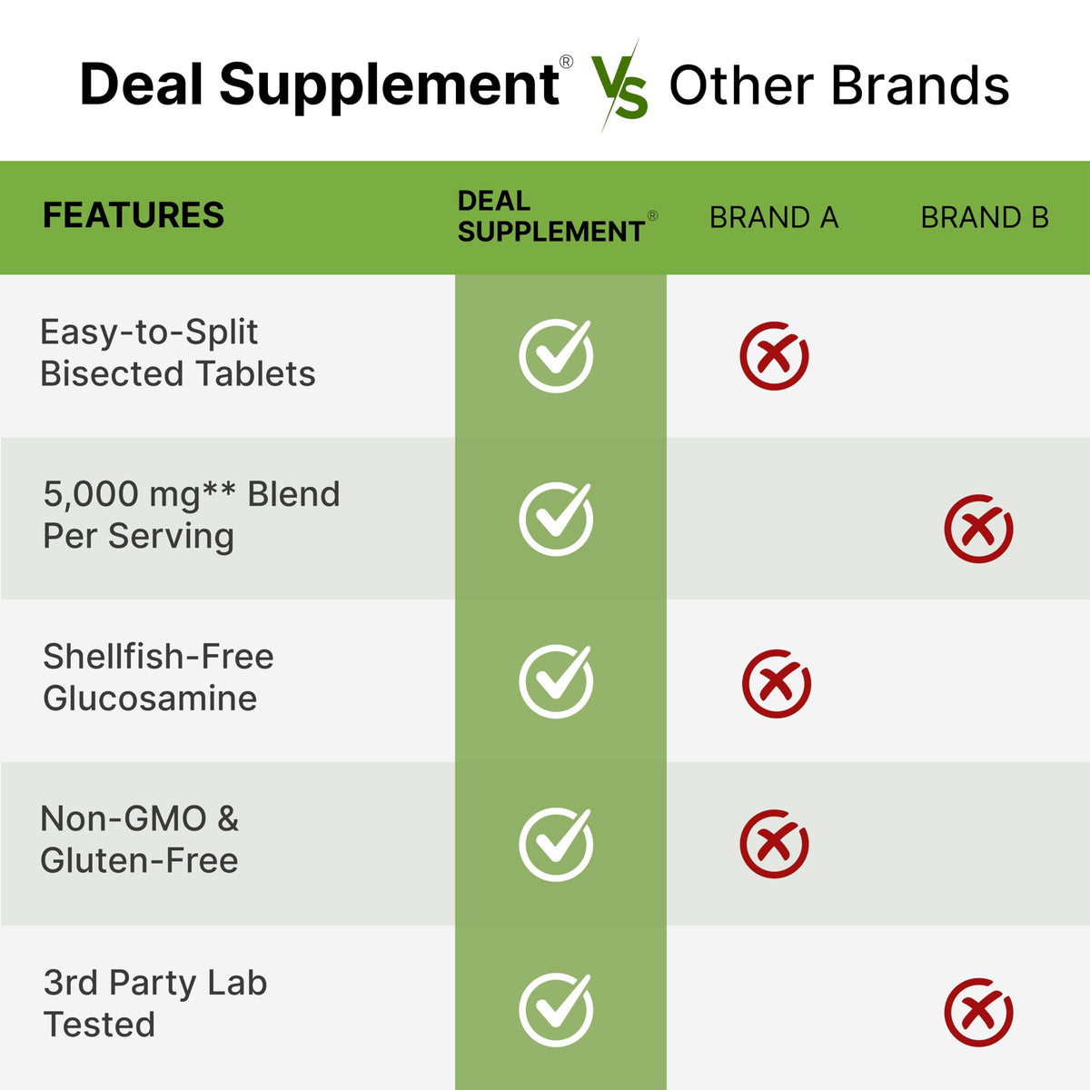 Glucosamine Chondroitin & MSM Complex 240 Tablets J72644