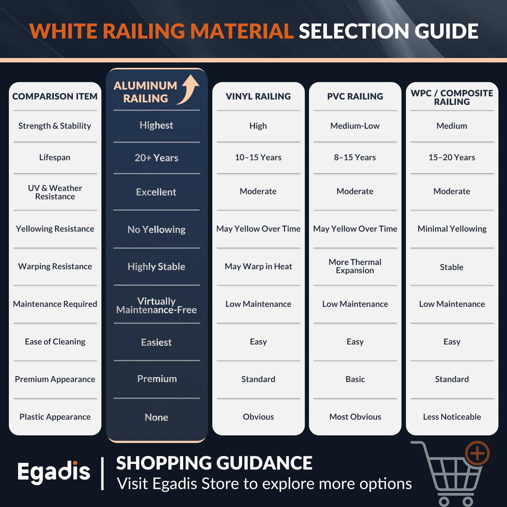 White Modular Stair Railing Kit H7582