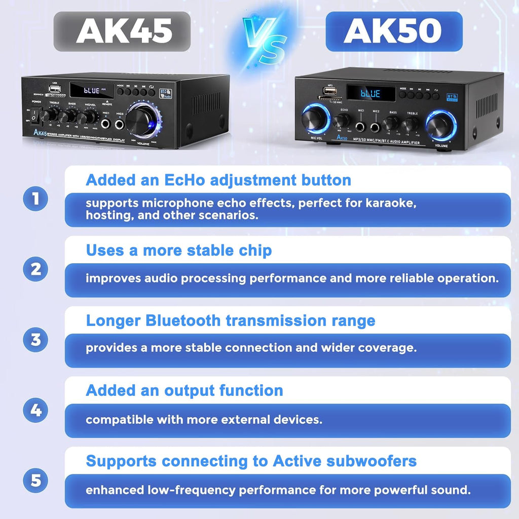 Bluetooth 5.0 2 Channel 400W Stereo Amplifier M488958