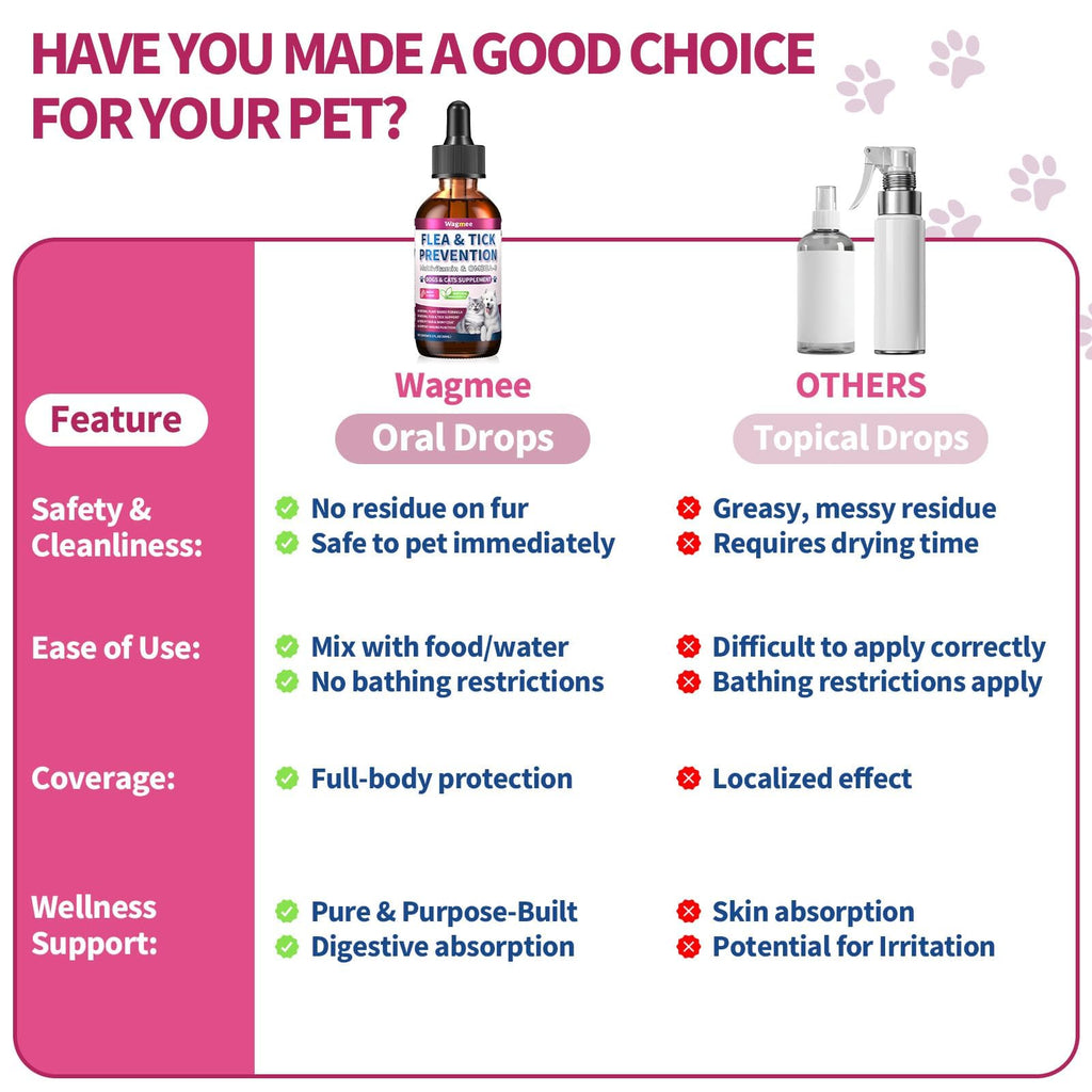 Flea and Tick Prevention for Cats & Dogs 60ml P773