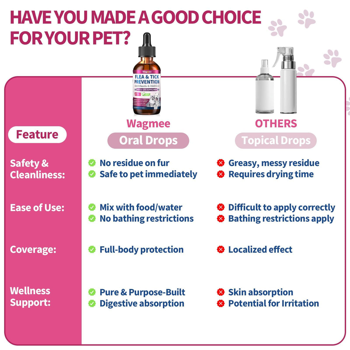 Flea and Tick Prevention for Cats & Dogs 60ml P773