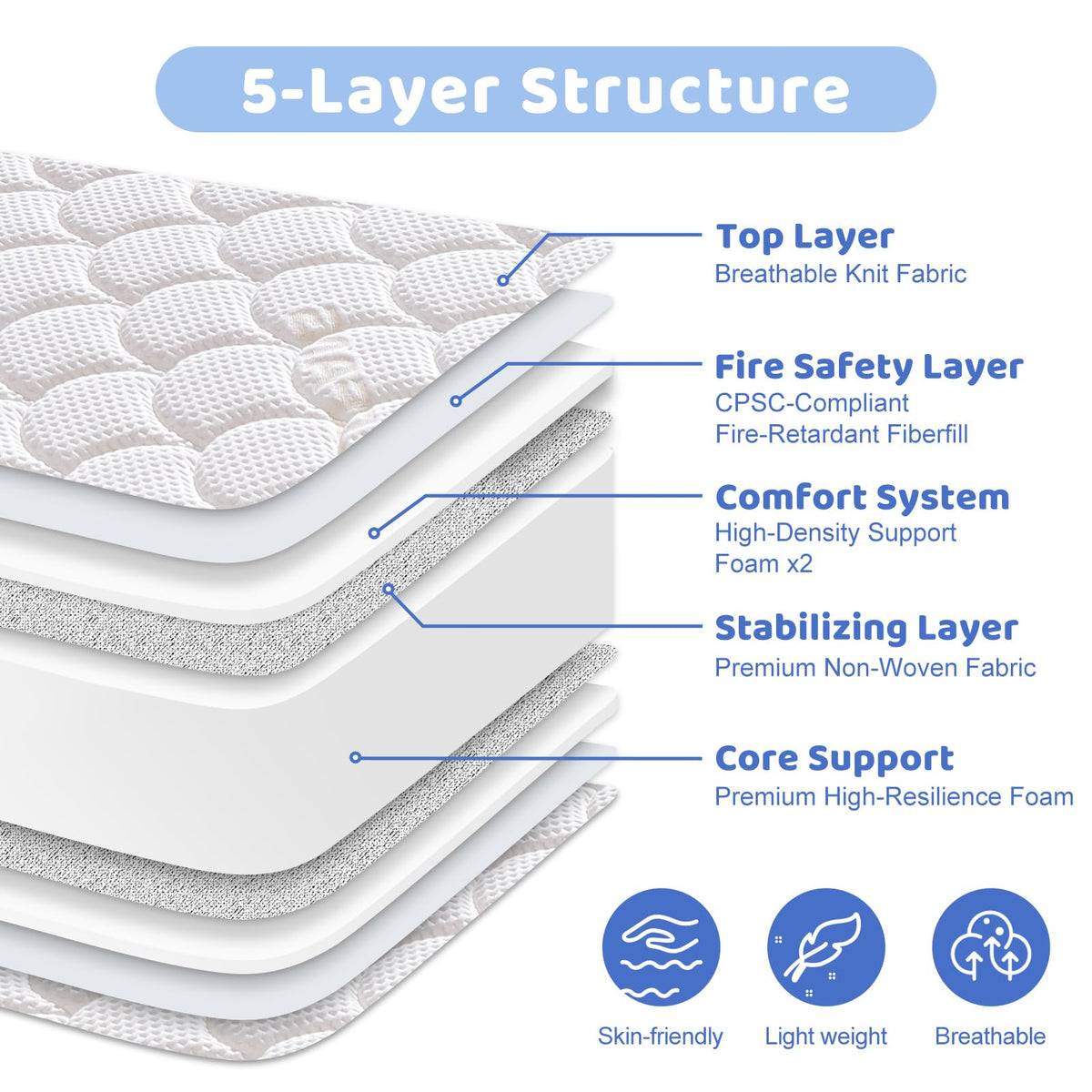 Mini Crib Mattress 38x24x4 Inch Dual Sided Firm Support Comfort Foam I403