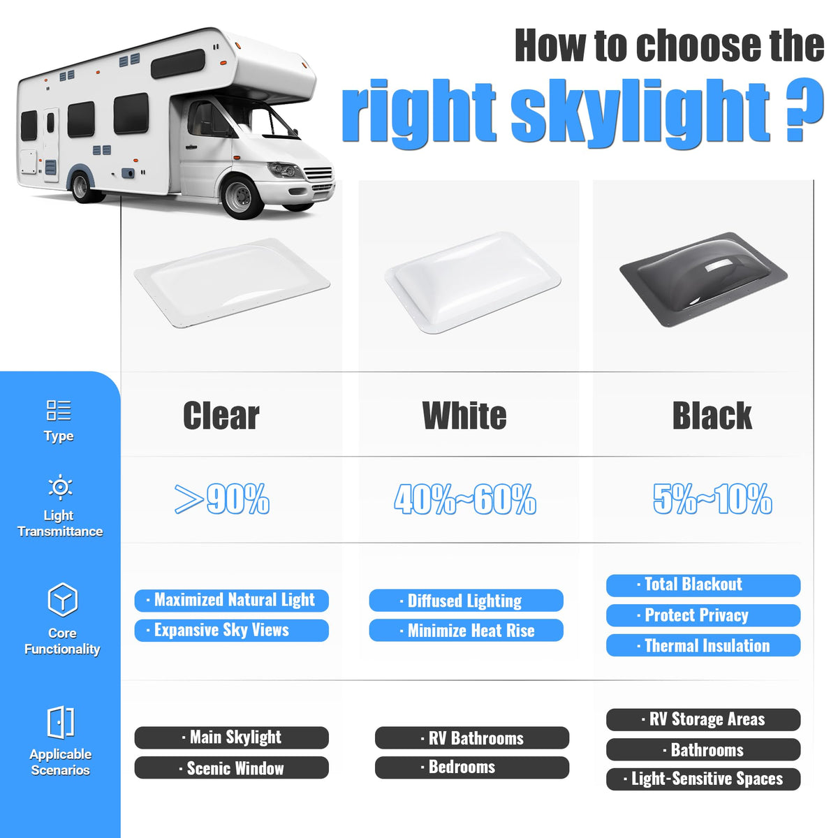 17-7/8" x 25-3/4" RV Skylight Replacement Cover M266