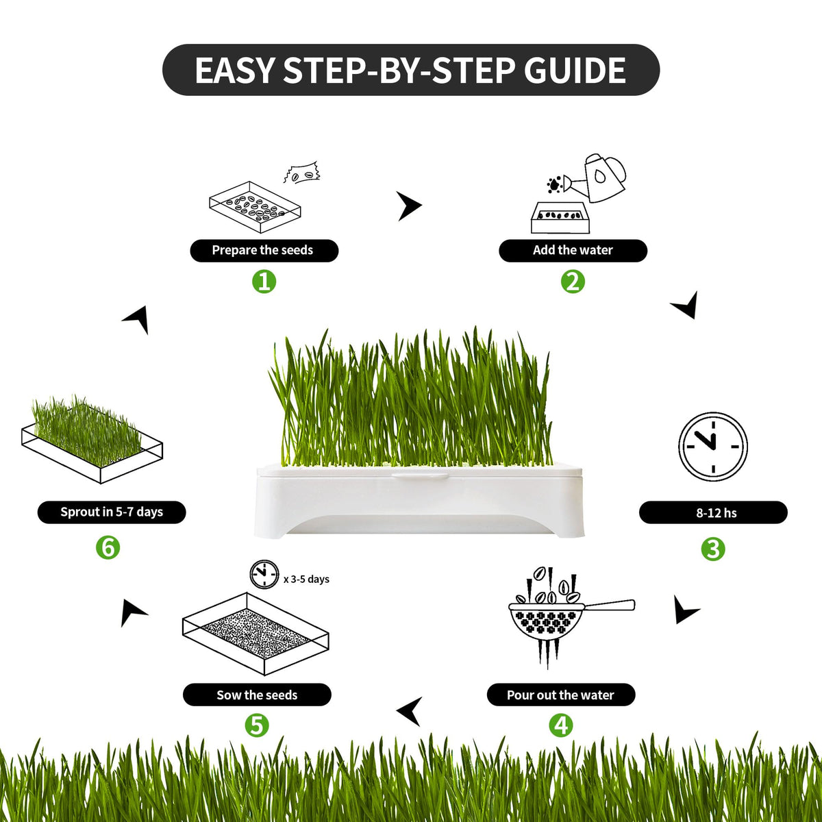 Cat Grass Kit with Organic Seeds Mix and Hydroponic Sprout Tray W719